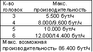 Укупорочная башня “EURO-PK”
