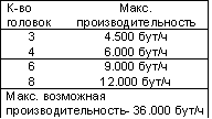 Укупорочная башня “SATURNO R”